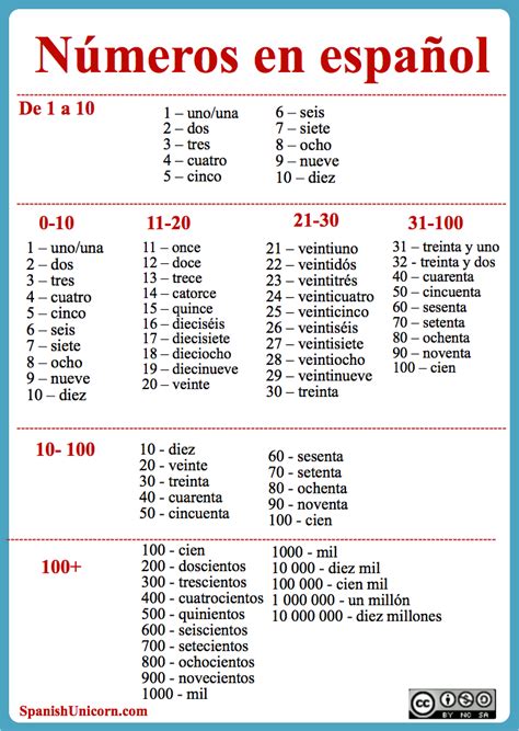 ¡Descubre cómo decir 70 en español y domina los números en 20.